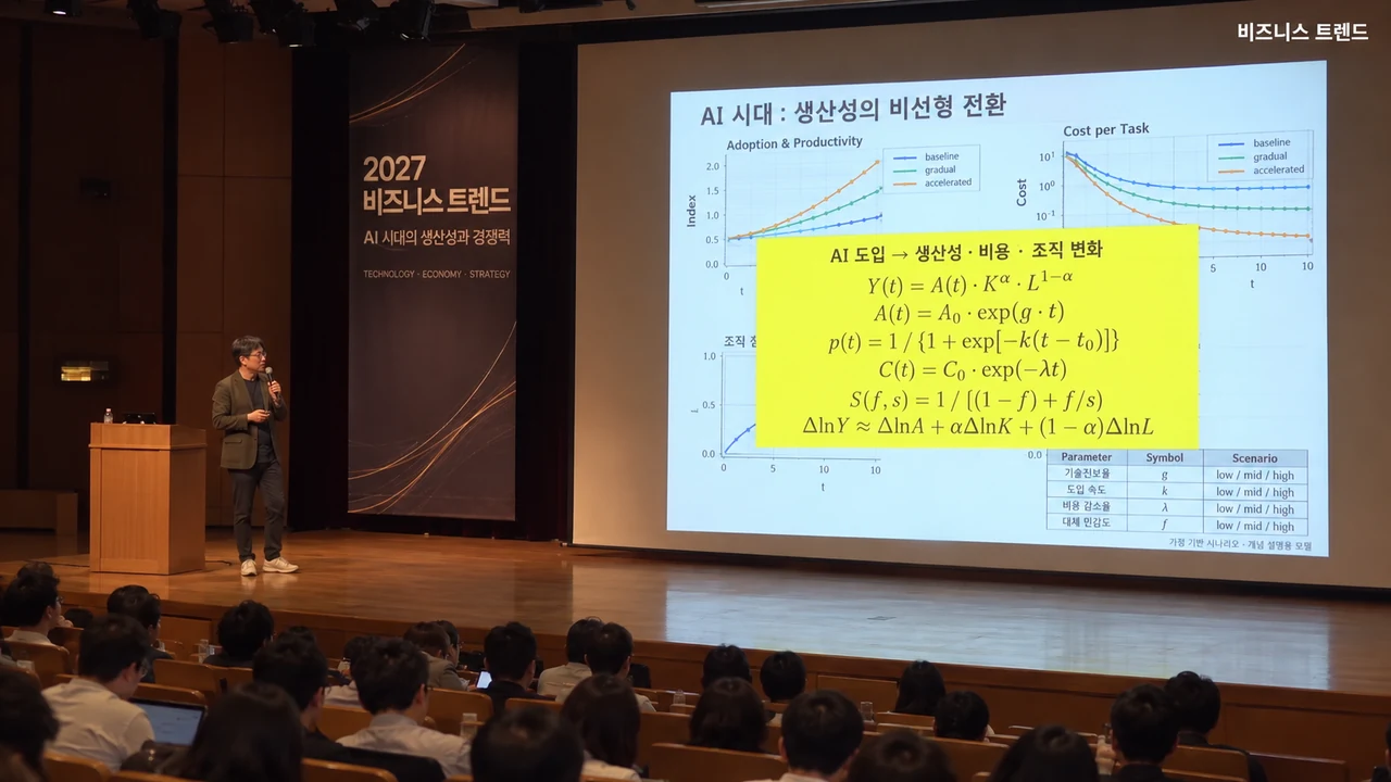 큰 화면의 그래프와 함께 설명하는 비즈니스 트렌드 강연
